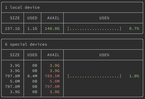 Defining columns for duf tables Defining columns for duf tables