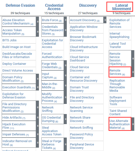 MITRE ATT&CK lateral movement techniques MITRE ATT&CK lateral movement techniques